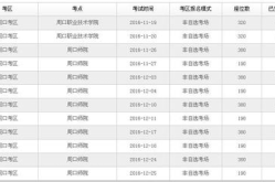 河南省会计信息网