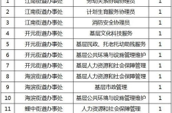 泉州兼职工作招聘信息,多样化岗位等你来挑战！