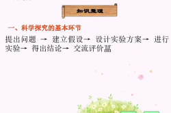 初中化学课件大全,探索化学奥秘，开启科学之门