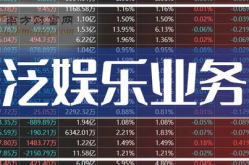 米隆娱乐股票,揭秘娱乐产业新宠儿的崛起之路