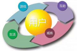 娱乐互助,共创欢乐，共享精彩