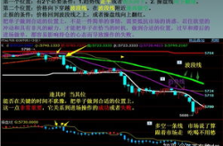 期货技巧,期货交易中的五大核心技巧解析与应用
