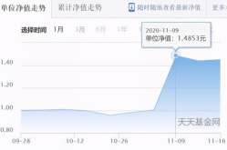 长城品牌基金200008,稳健成长，价值投资典范